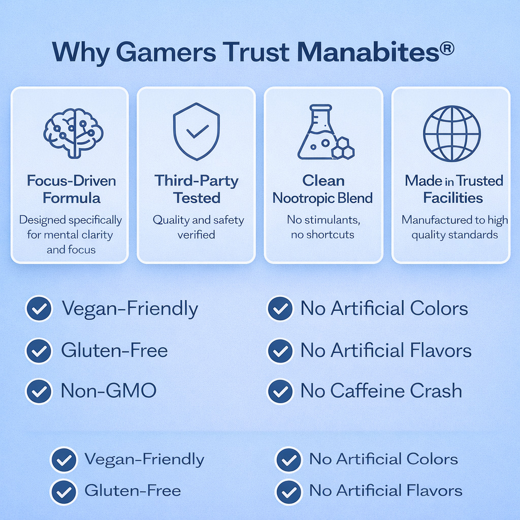 Manabites - Gaming Focus Gummies